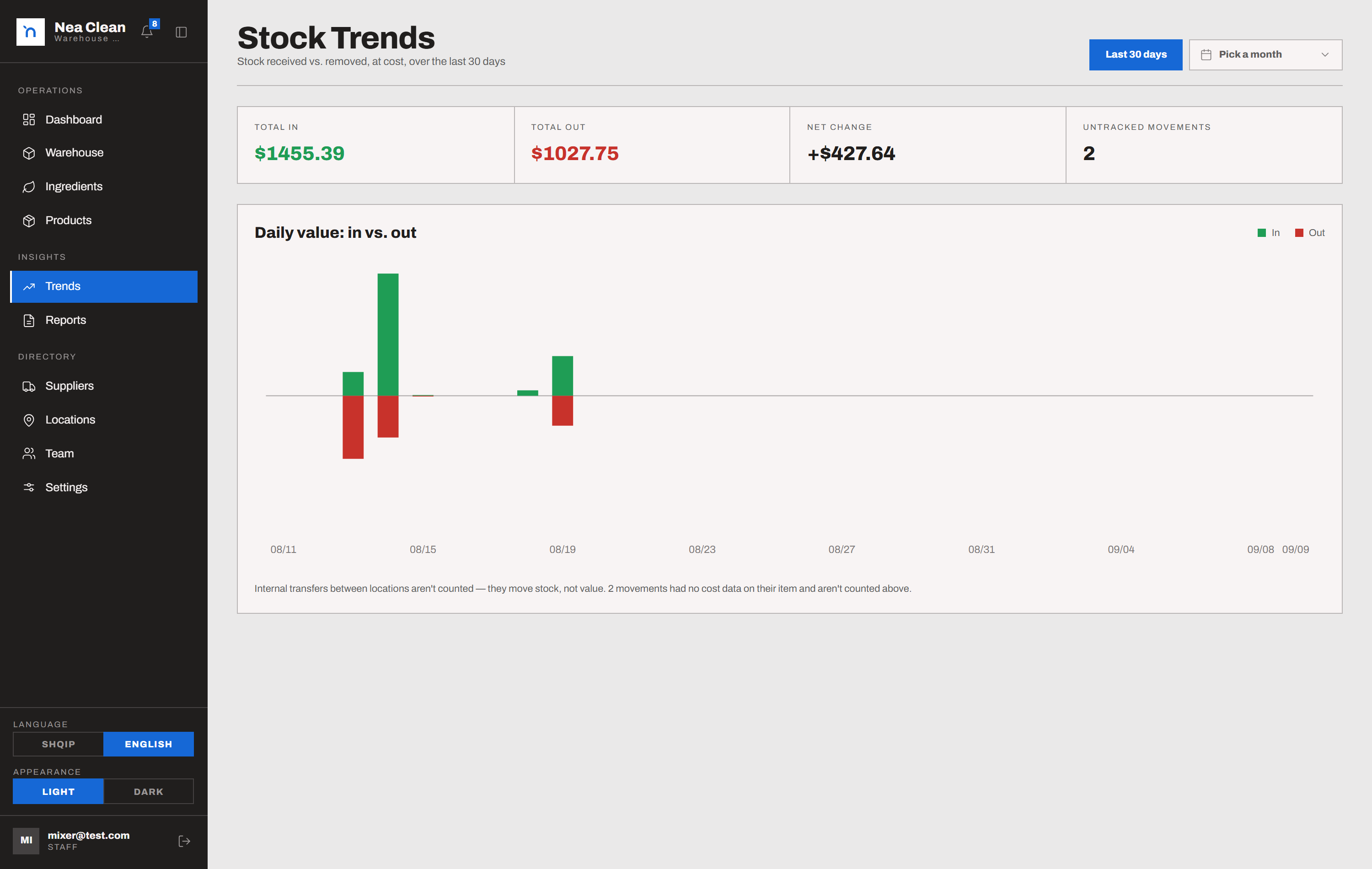 Stock trends - value received vs. removed over 30 days